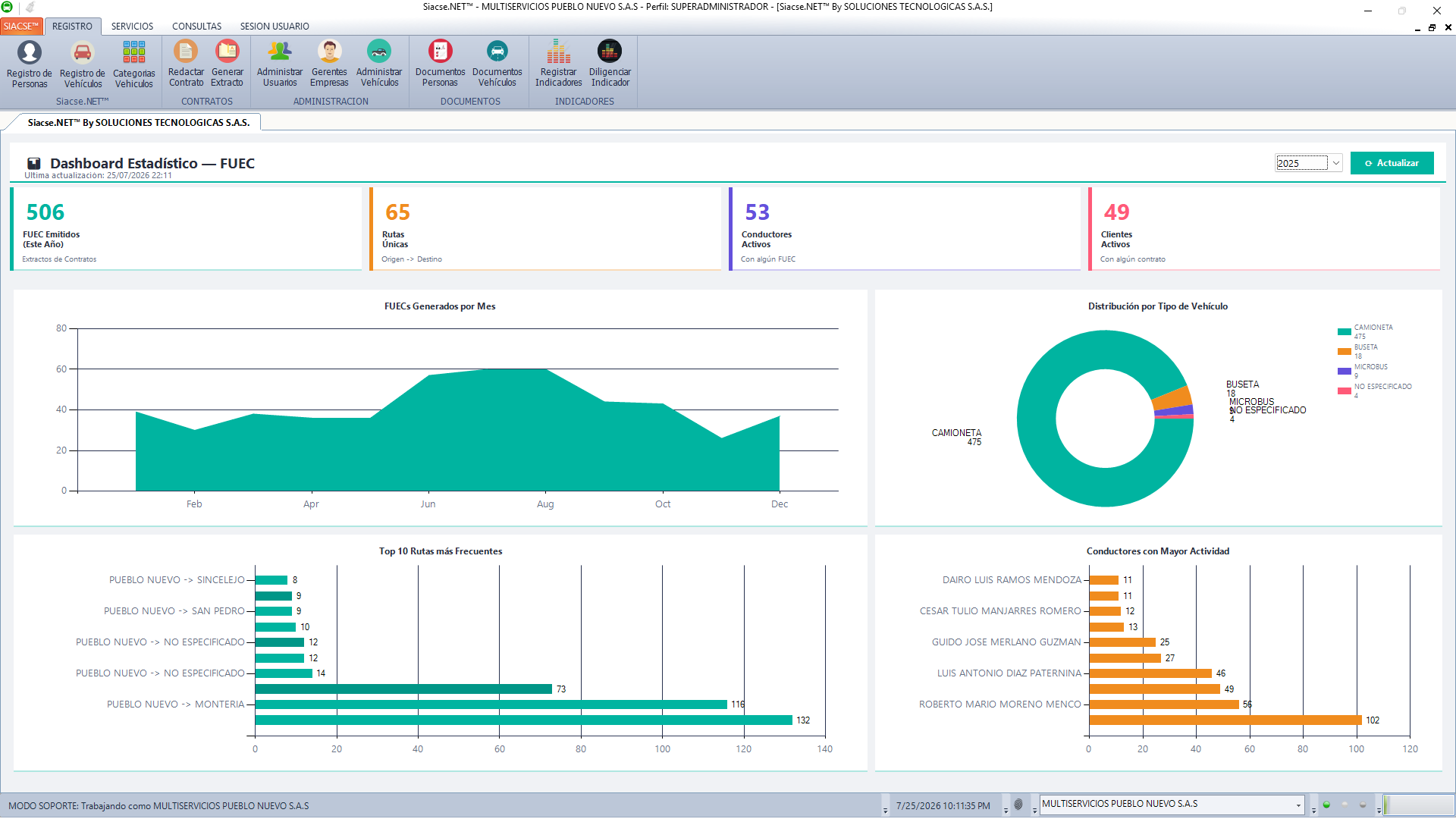Dashboard Siacse.NET Dashboard Siacse.NET